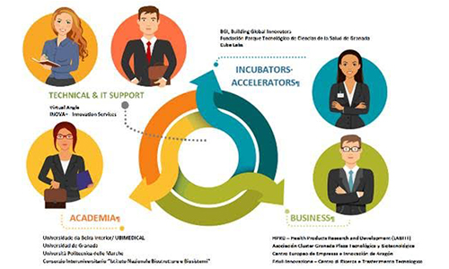 Projeto reúne 13 parceiros europeus 