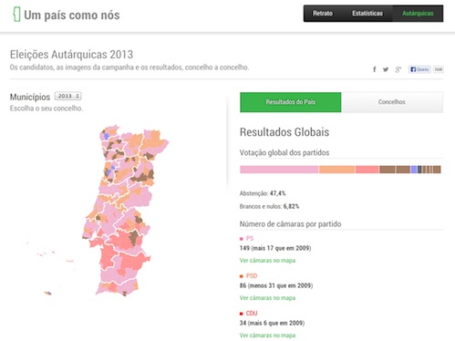 A academia ubiana está envolvida numa das mais recentes plataformas informáticas da Sapo